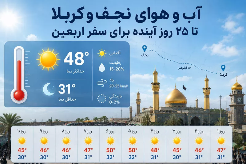 وضعیت آب و هوایی کربلا نجف در ایام اربعین 1405