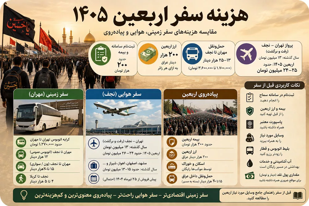 هزینه سفر اربعین حسینی در سال 1405 چقدر است؟