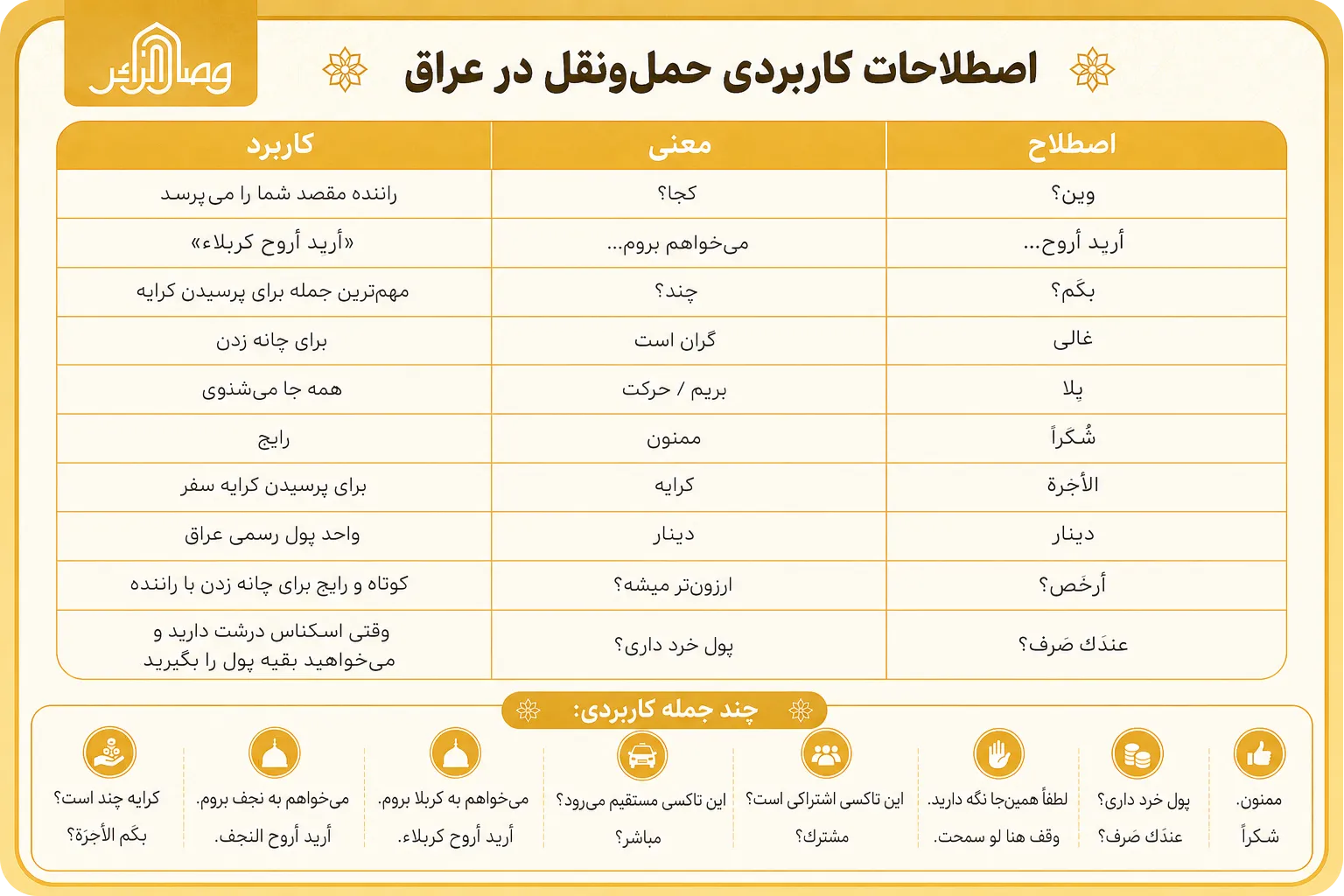 اصطلاحات کاربردی حمل و نقل در مسیر اربعین | وصال زائر