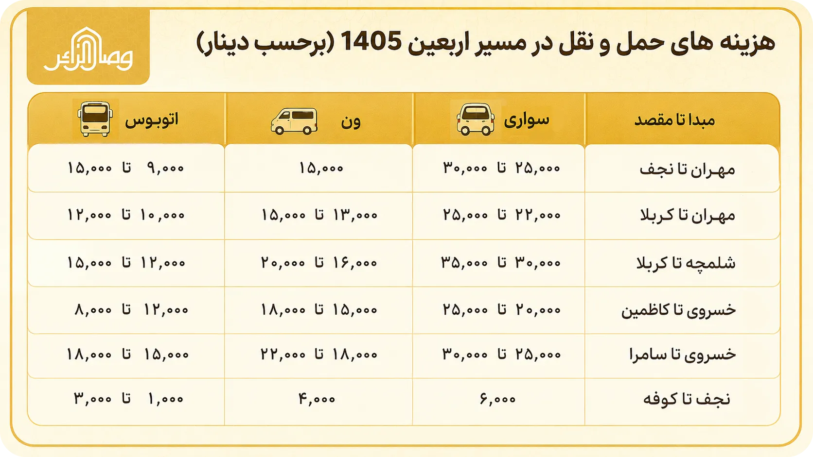 هزینه حمل و نقل مسیر اربعین در عراق | وصال زائر